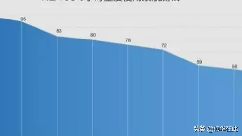 史上最全面的5G手机测评。错过就是过错