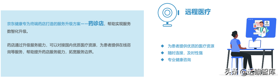 药店2.0：医药电商与实体药店齐头并进，中小药店面临多重挑战