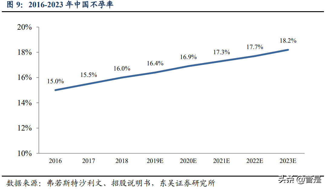 锦欣生殖专题研究：内生外延双轮驱动，辅助生殖龙头蓄势腾飞