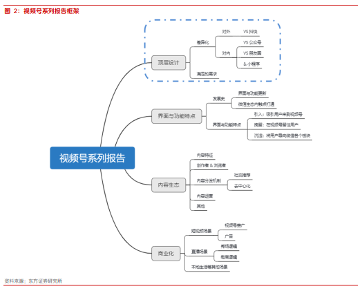 微信视频号变现途径有哪些,与抖音快手区别在私域+公域（社交裂变与算法分发