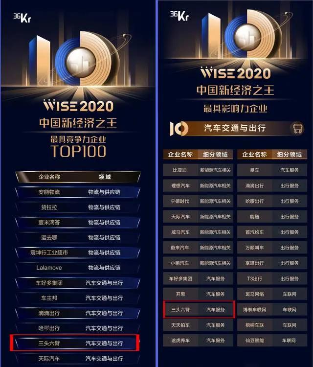 2021，三头六臂有个“小目标”