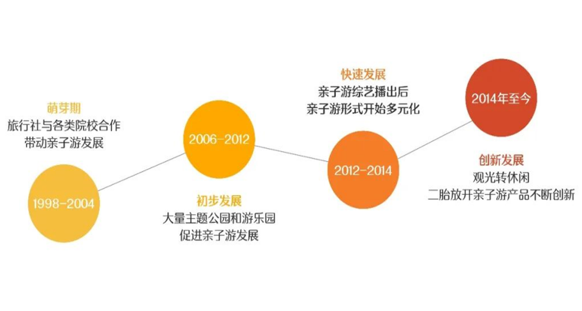 三胎时代,璞生活如何在内卷亲子游市场突围?