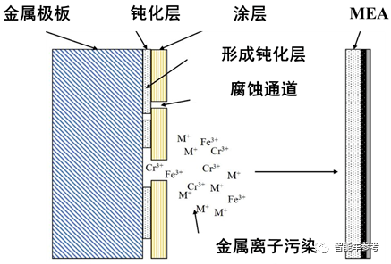 純電托不起的重卡，憑什么氫燃料行