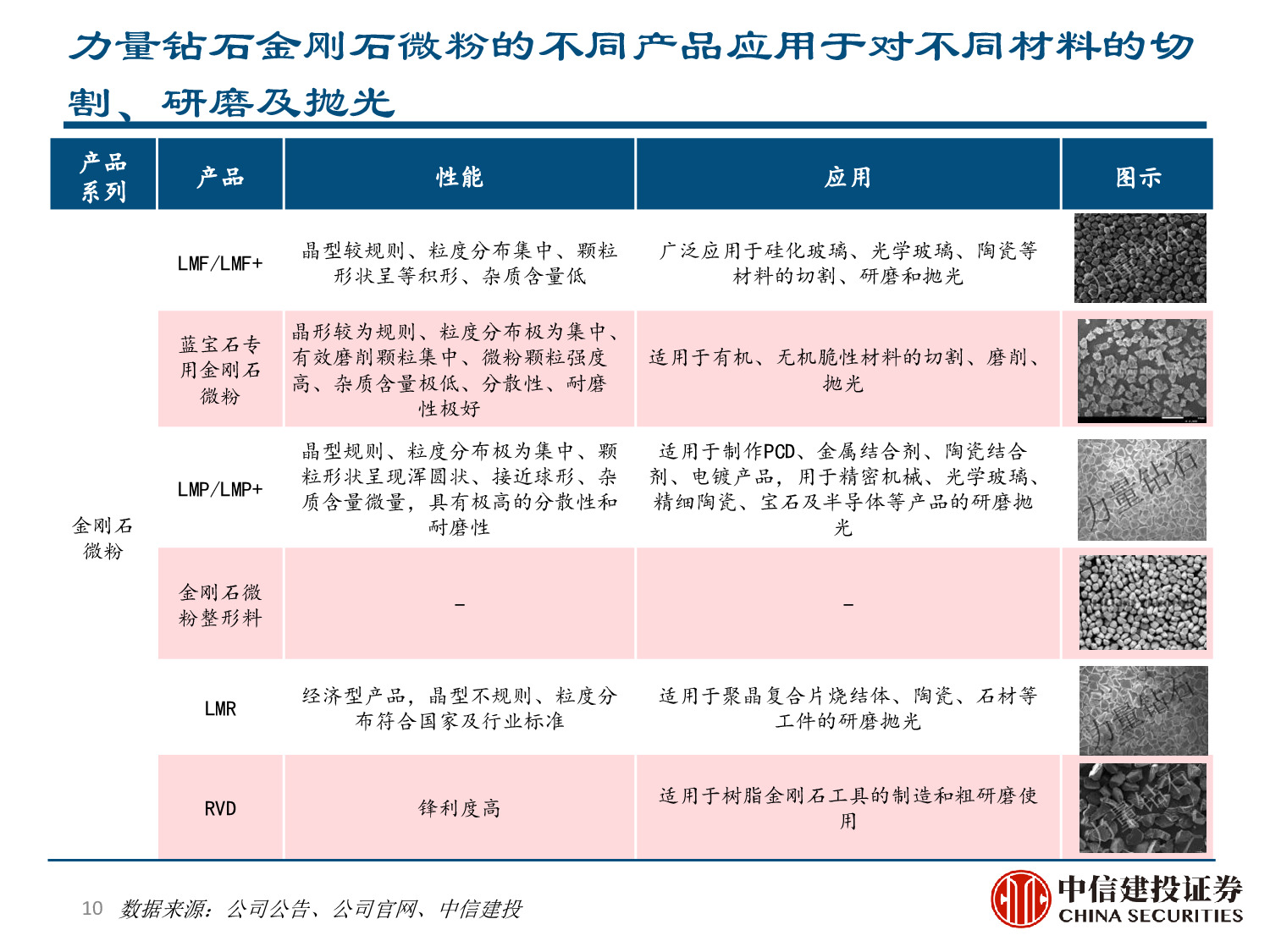 力量钻石专题报告：快速崛起的培育钻石制造商