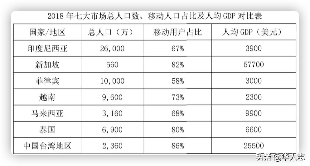 击败阿里，荣登首富，一个天津小伙的逆袭