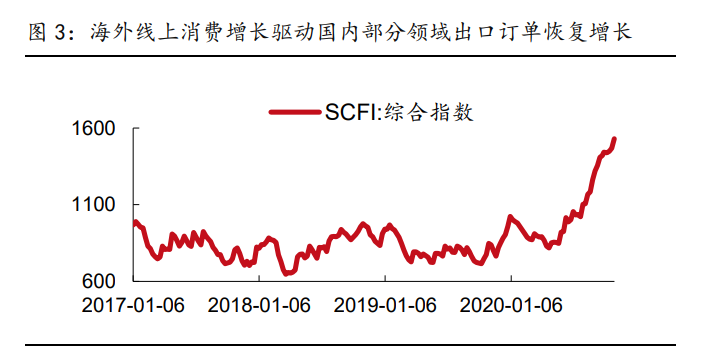 高端制造、军工行业深度研究及2021年度投资策略