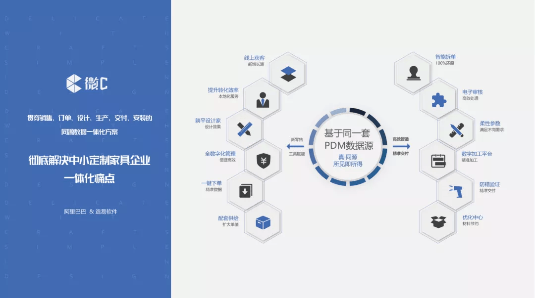 阿里巴巴投资造易，酷家乐、三维家要小心了？