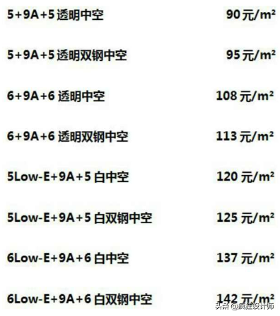 门窗成本计算，让钱花的明白