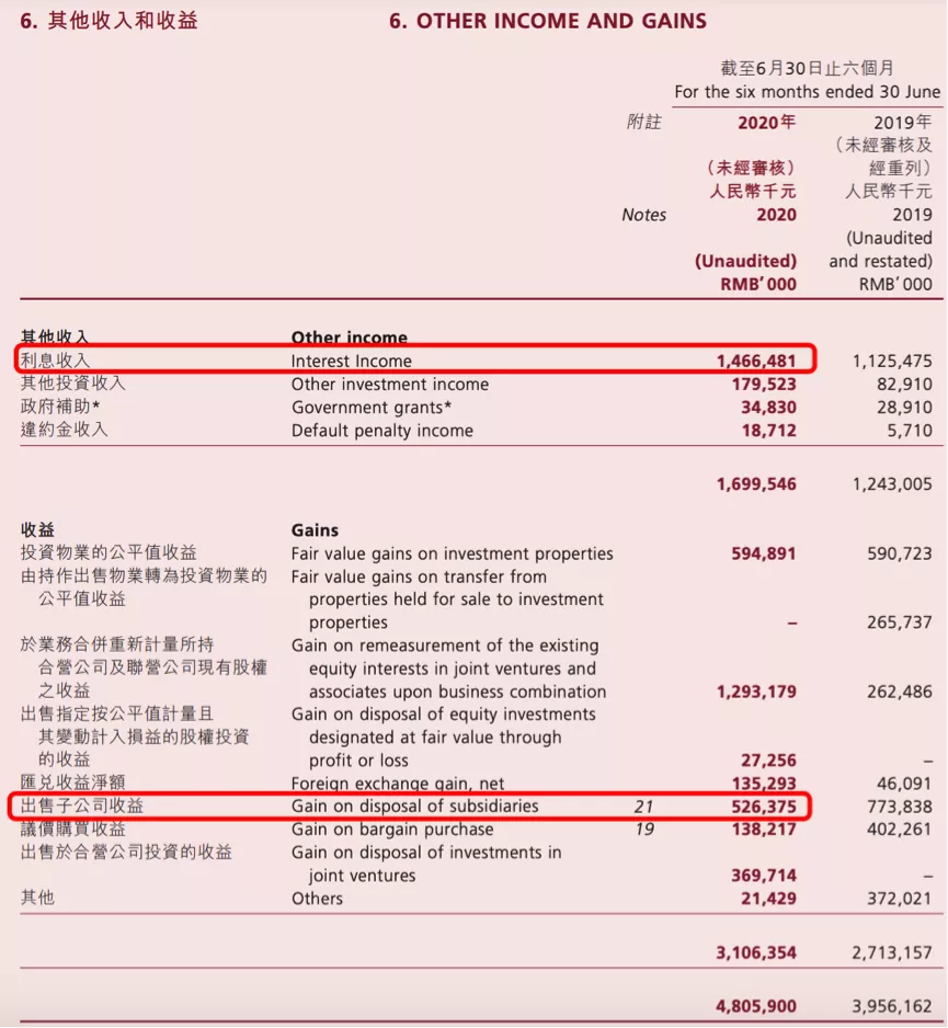 中国金茂销售表现亮眼，资金杠杆率进一步下降