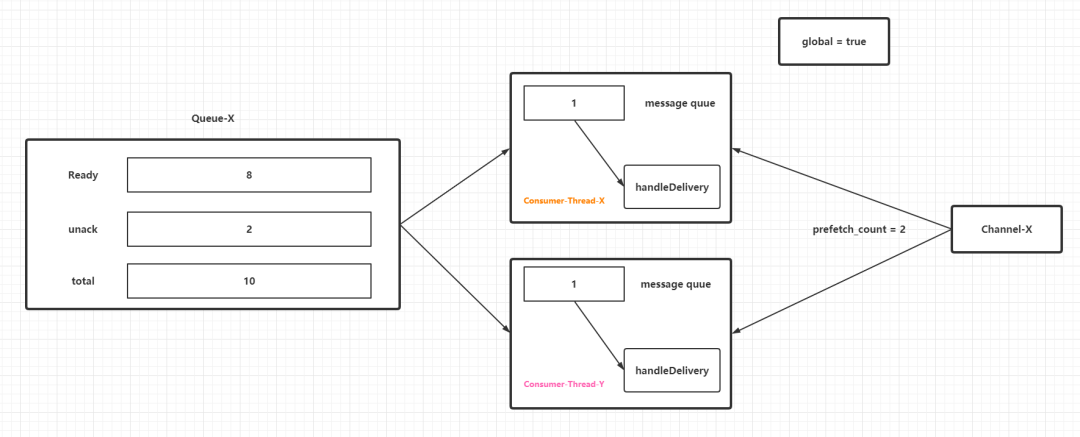 深入理解RabbitMQ中的prefetch_count参数