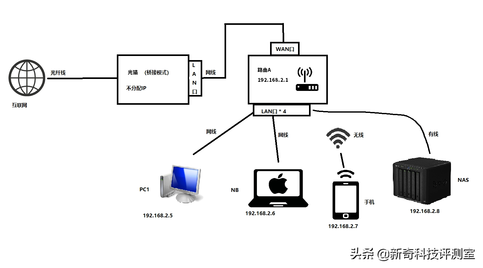 让电信客服小姐姐给公网IP?入坑NAS前最好了解这些