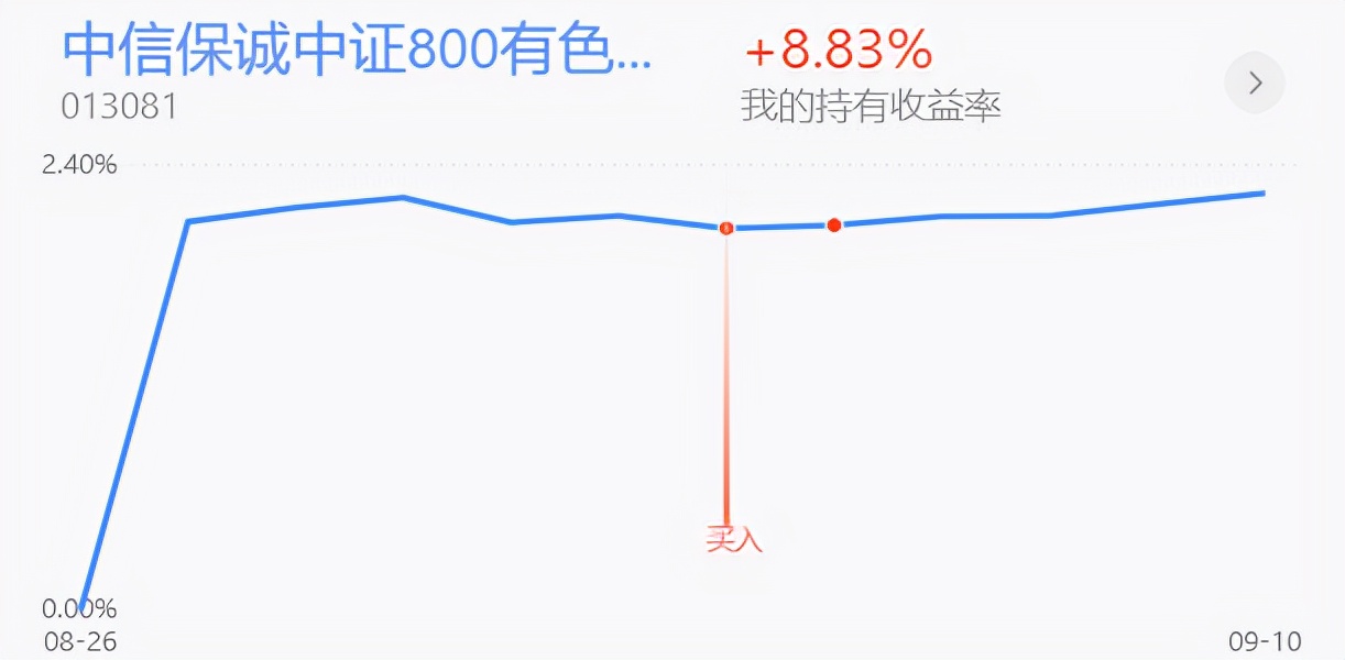 白酒半导体券商，创业板医药新能源等实盘更新