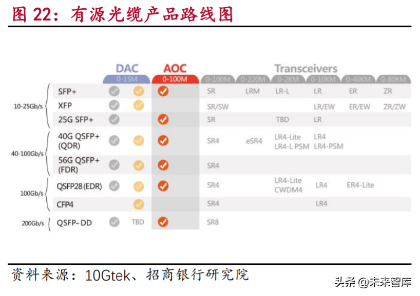 5G产业链之光通信行业专题研究及投资策略