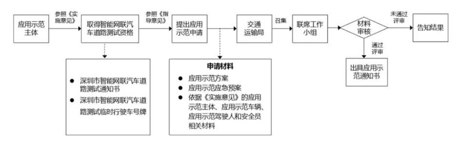 这家中国公司率先上路L5自动驾驶，但真相并非如此