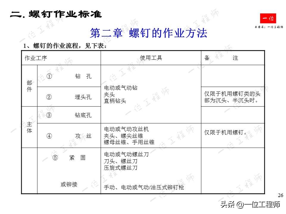 常用紧固件的安装与拆卸，螺栓、螺母和螺钉的标准，一文全面介绍