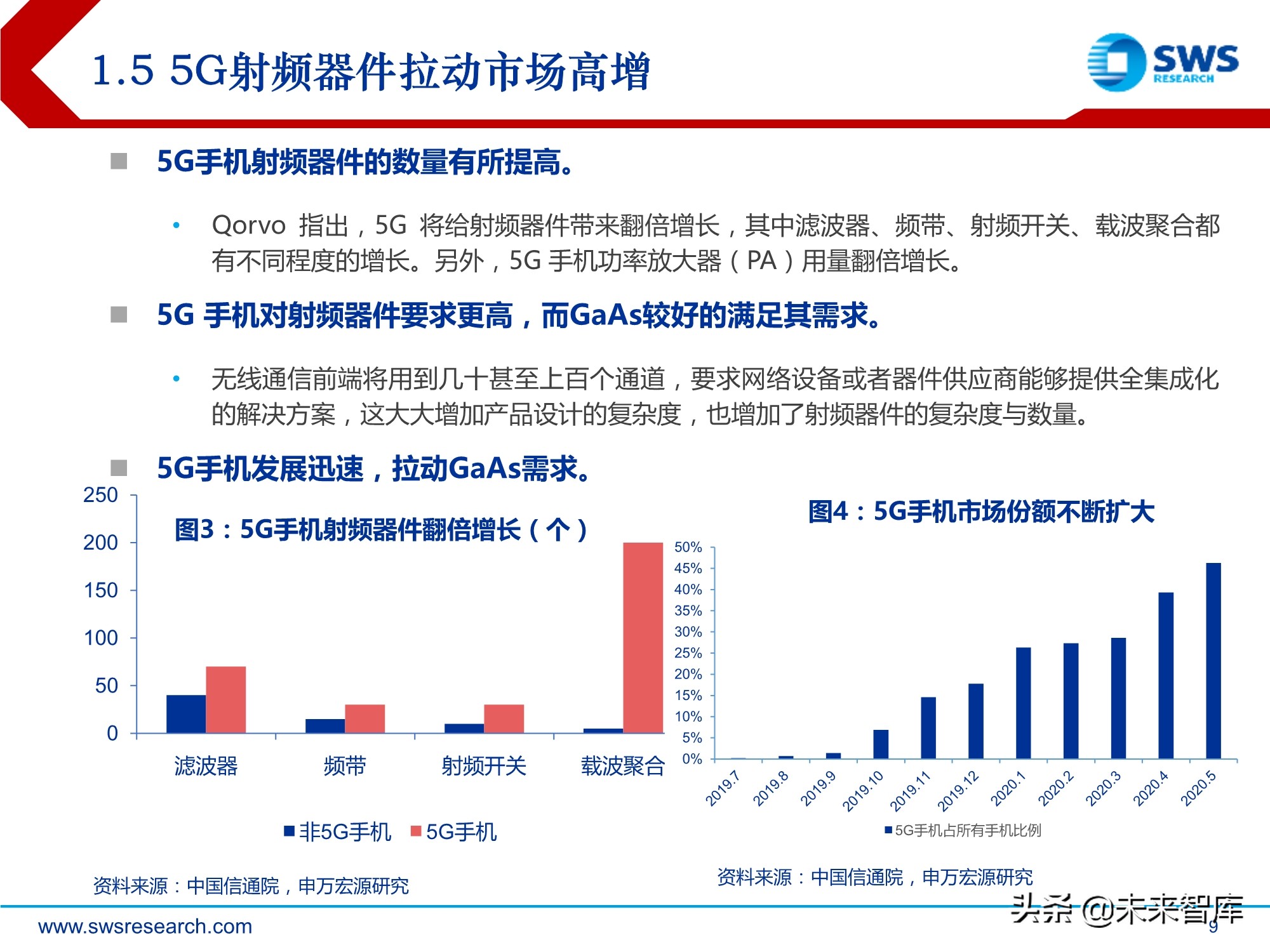 化合物半导体深度报告:5G与新能源车驱动高成长