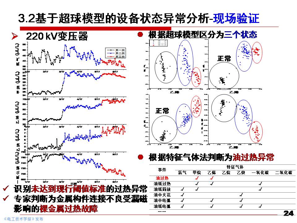 华北电力大学黄猛副教授：大型电力变压器状态先进感知与智能评估