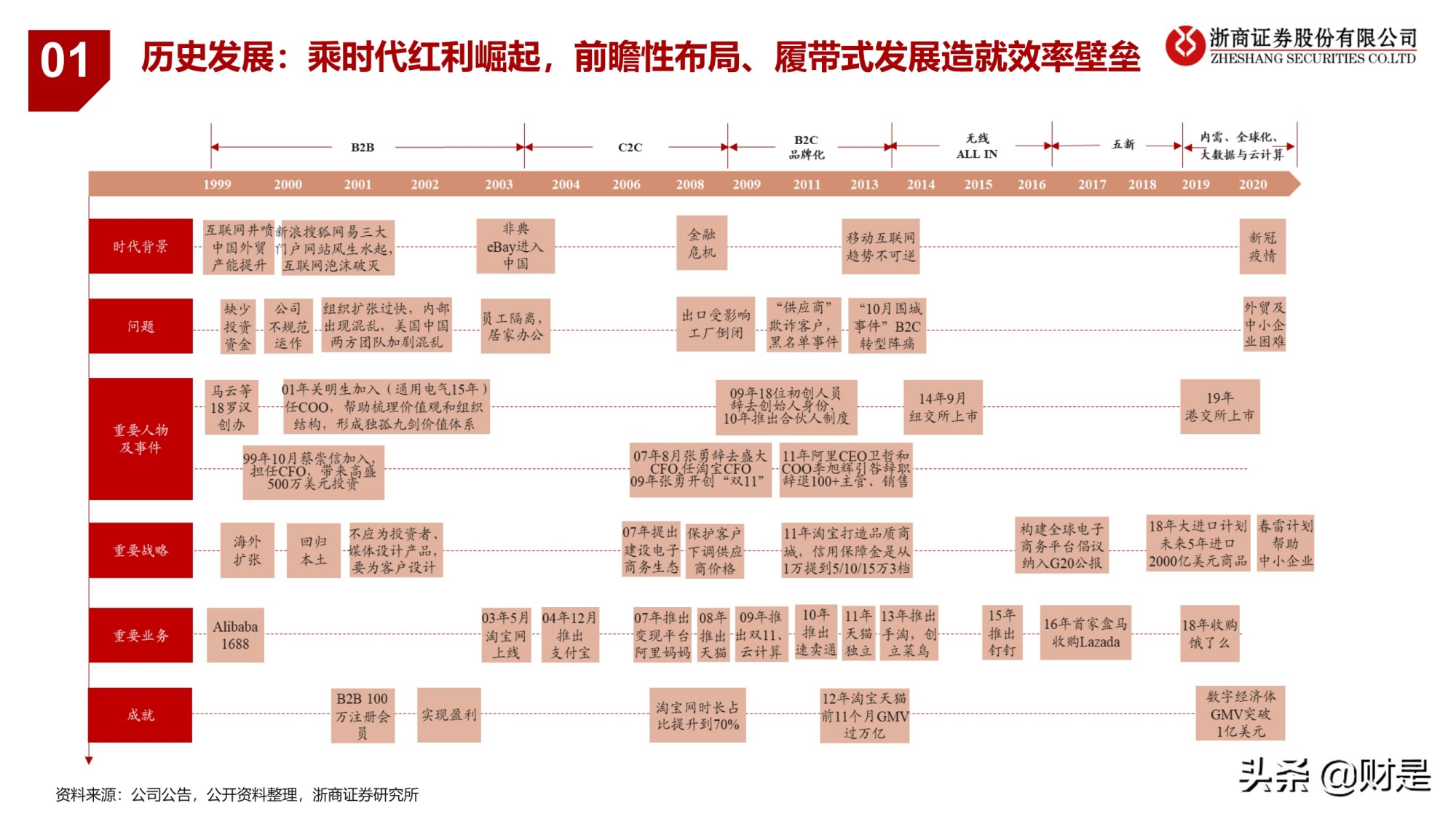 电商业务逻辑与研究框架专题报告：引领未来的数字经济体