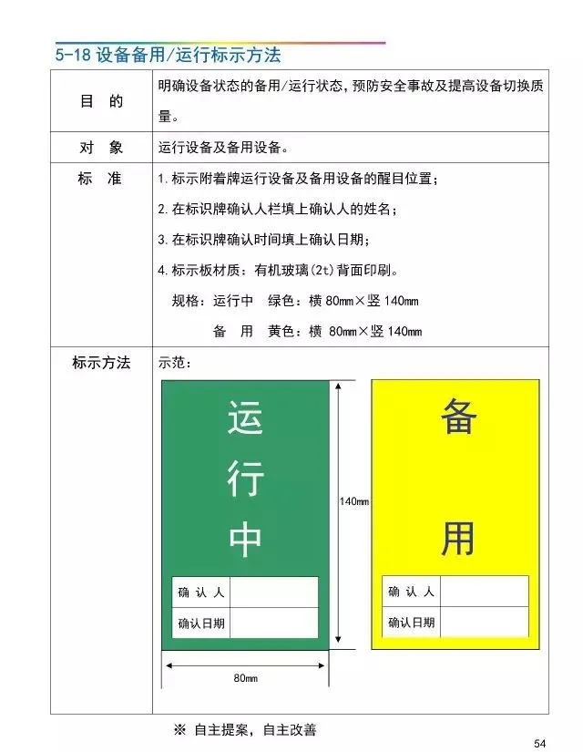 「管理」工厂可视化管理标识基准