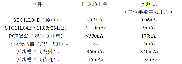 如何用单片机设计低功耗与低成本的无线远程状态监控装置
