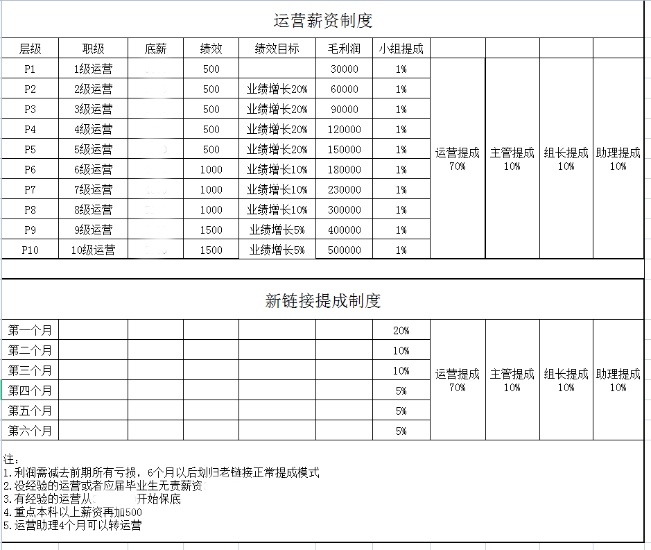 亚马逊中国薪资待遇 亚马逊工资等级对照表 华力士跨境