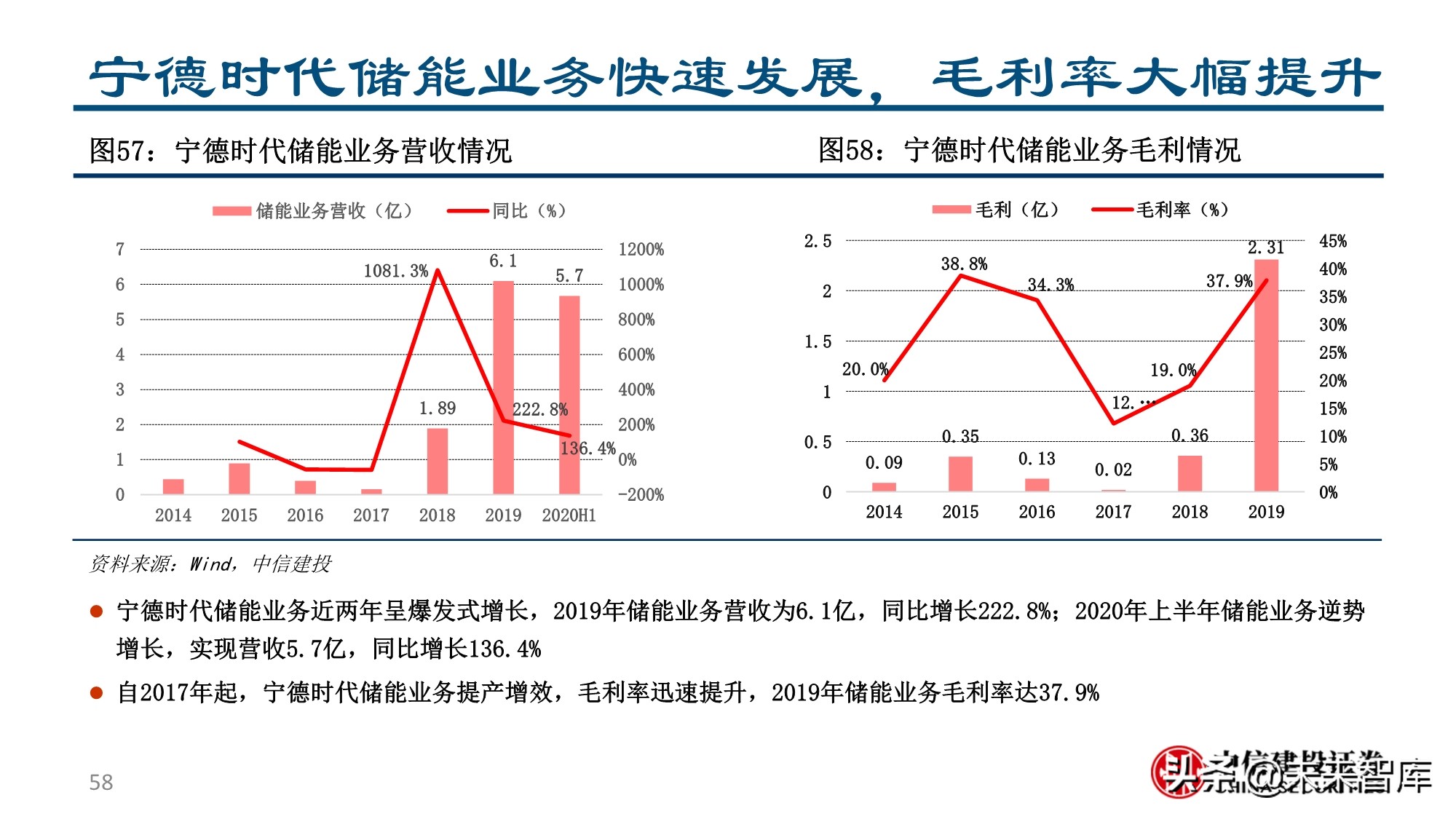 新形态下的新能源汽车投资机会分析