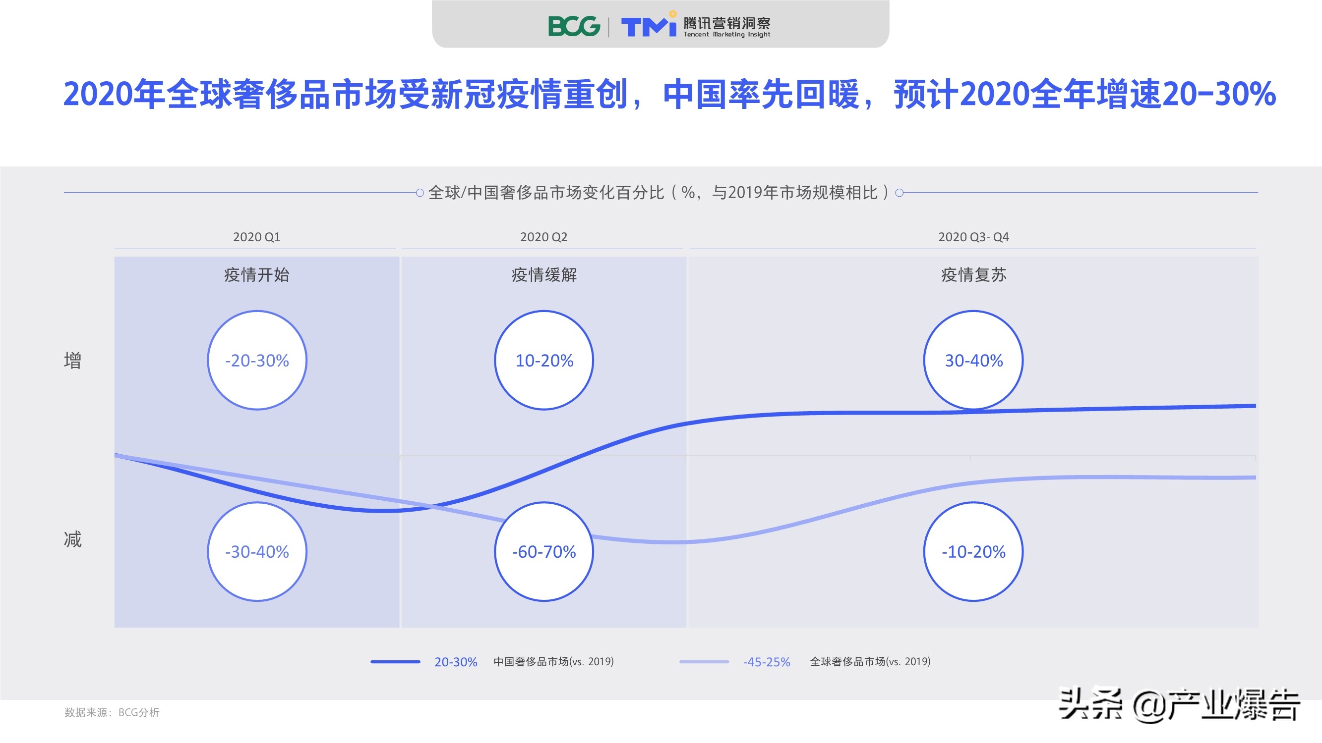2020中國奢侈品消費者數字行為洞察報告