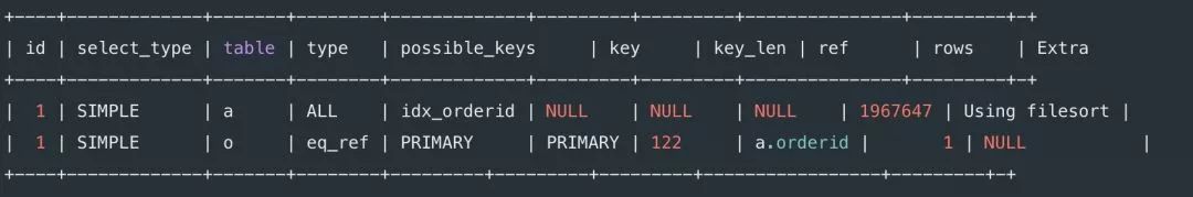 8 种最坑的 SQL 错误用法，你有没有踩过坑？