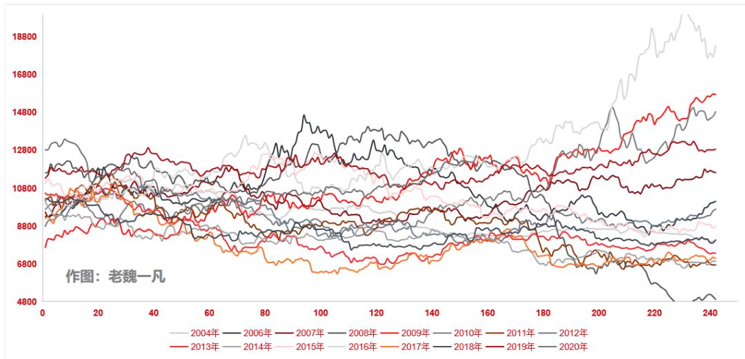 How To Invest In Rubber Futures