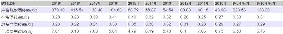 财务分析：如何判断一只股票是否有潜力？