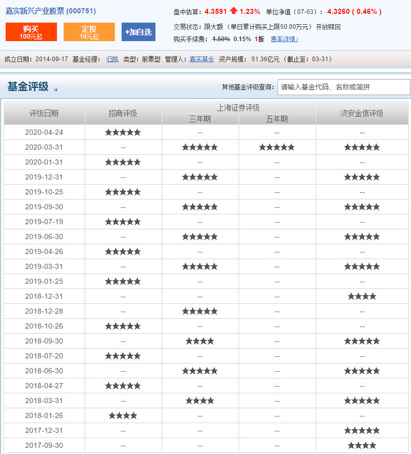 科技VS医药，嘉实新兴产业股票，归凯的五星级金