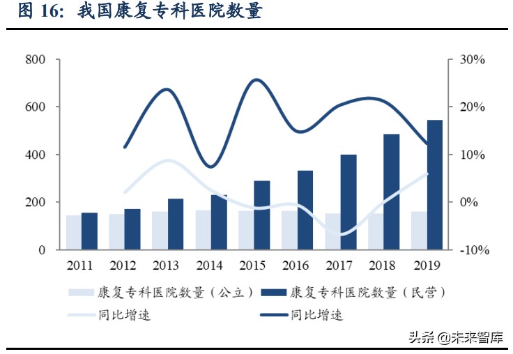 康复医疗产业研究：黄金赛道空间广阔