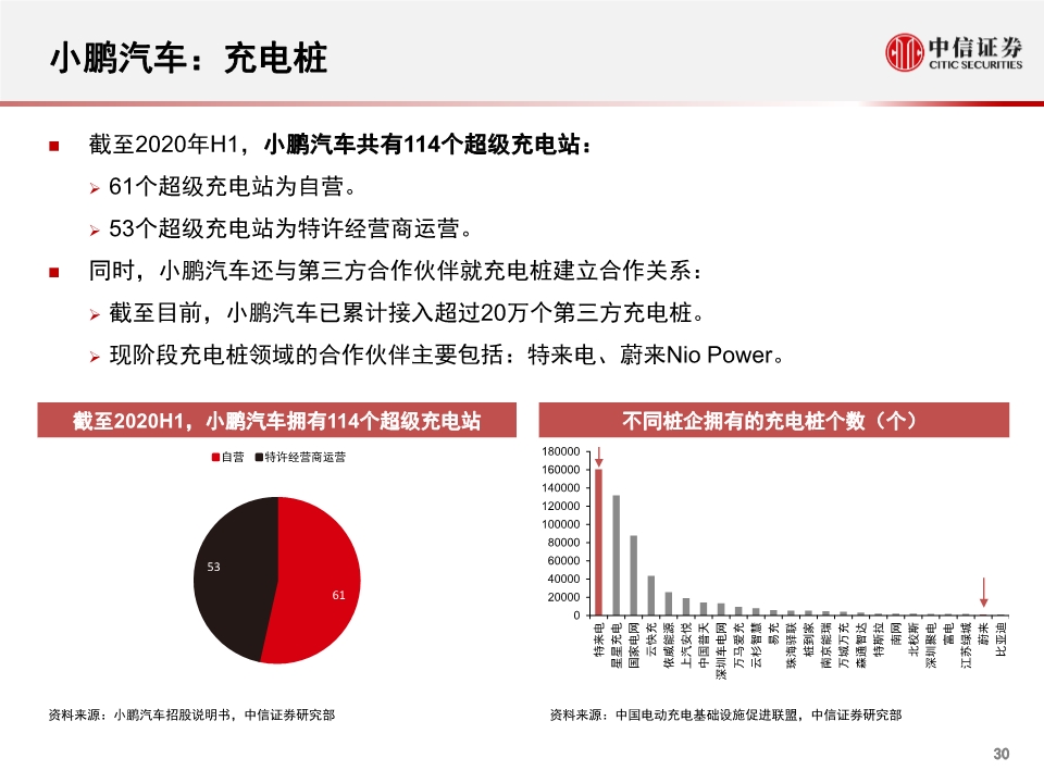 小鹏汽车专题报告：公司概述、财务与经营分析