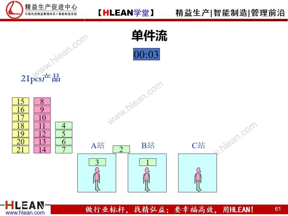 「精益学堂」单元（cell）生产方式简介