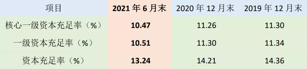 苏州银行收入增速三连降，不良率远高同行，无视监管多次顶风作案