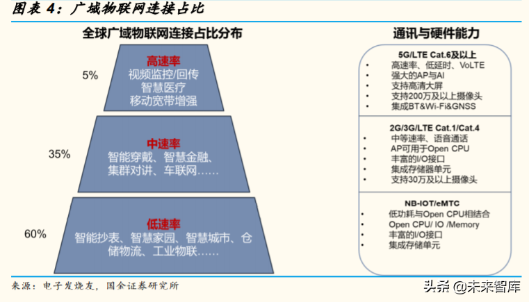 物联网模组行业深度报告：看空间，看格局，看估值