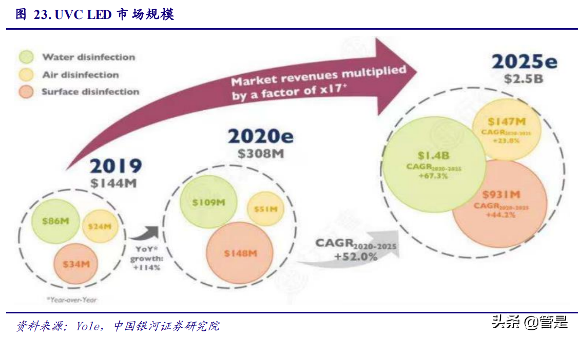 三安光电专题研究：LED迎来新一轮成长，化合物半导体蓄势待发