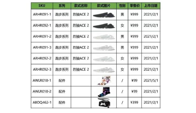 Announce of Li Ning's official resembles battle! Acting character product is swept and empty, after supporting Xinjiang cotton, li Ning took off really