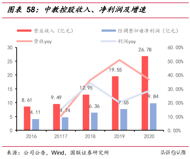 民办高教行业研究：职业教育或迎黄金时代，内生外延驱动快速成长