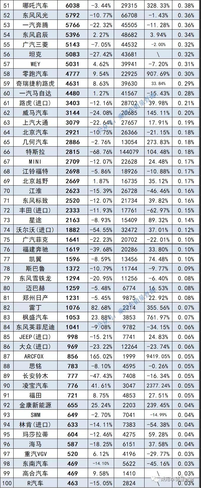 图片[2]_2021年8月汽车品牌品牌终端销量排行榜 上汽大众夺冠_5a汽车网