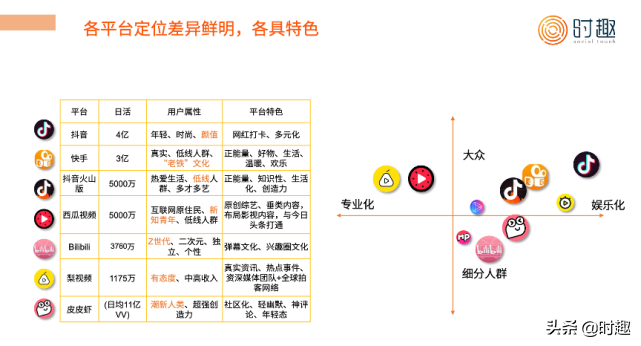 短视频如何营销？短视频营销入门指南？