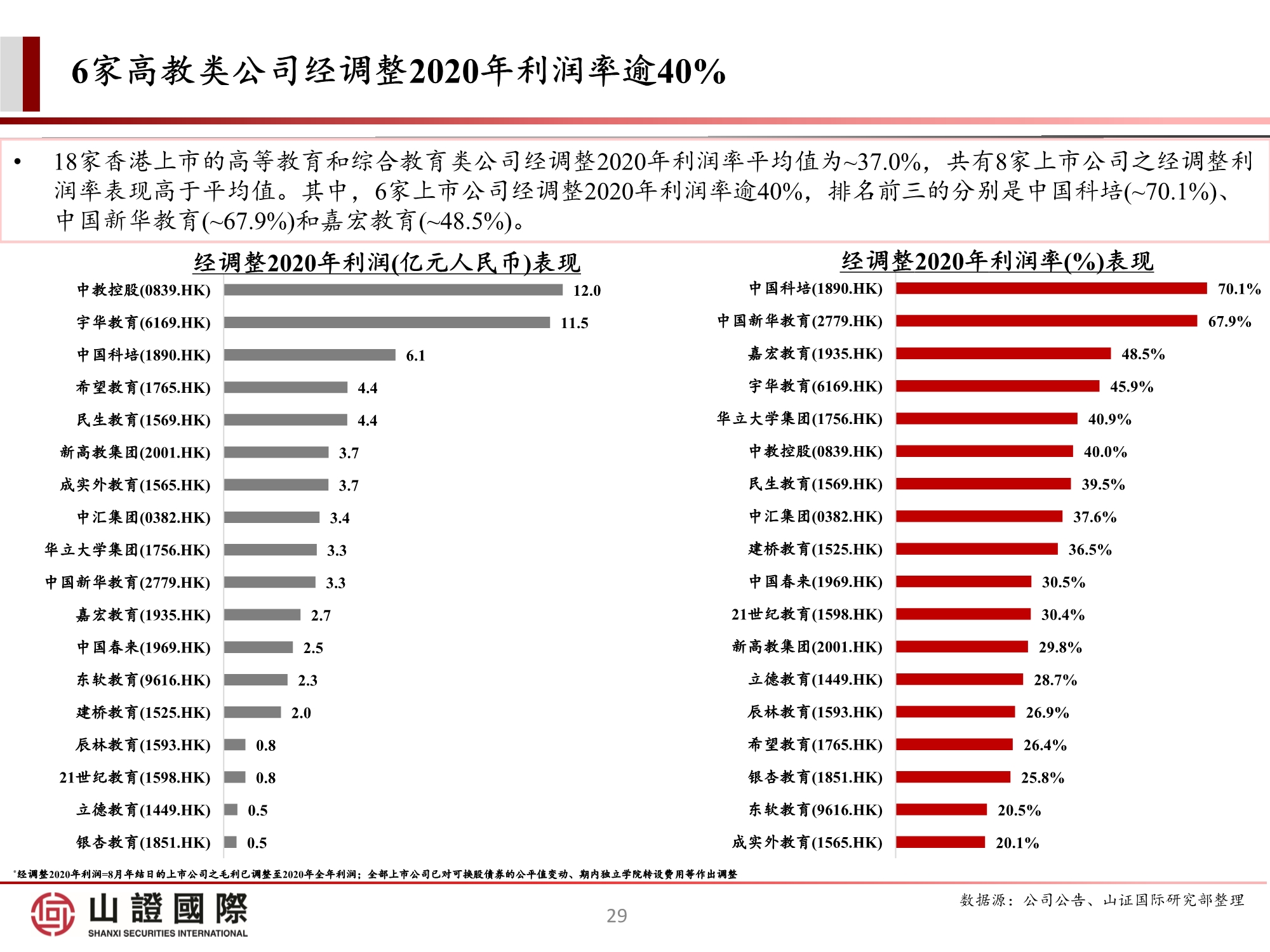 高教板块专题研究报告：政策尘埃落定，高教股踏上估值修复之路