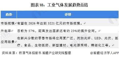 预见2021：《2021年中国工业气体行业全景图谱》