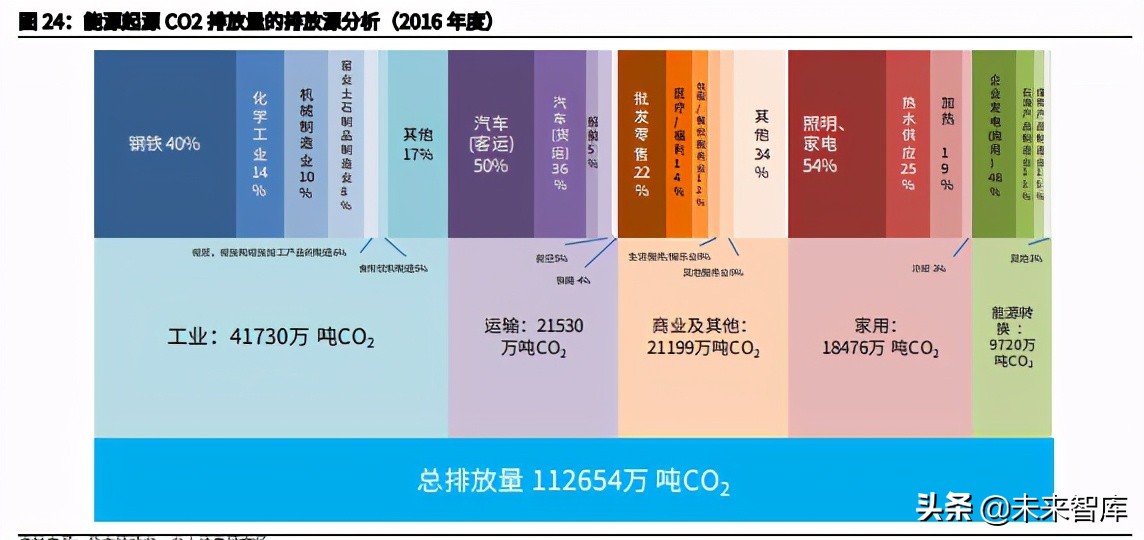 日本降碳之路主题研究报告：资源约束型国家如何选择碳中和？