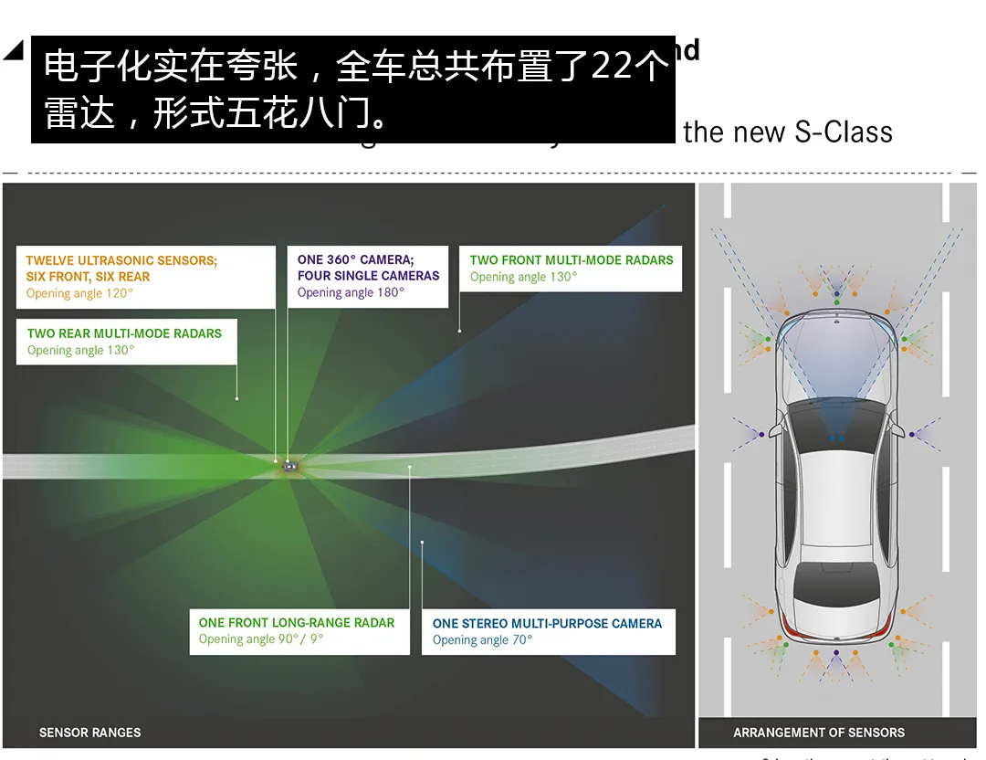 虎头奔、蝴蝶奔已远去，全新一代奔驰S级看得懂？