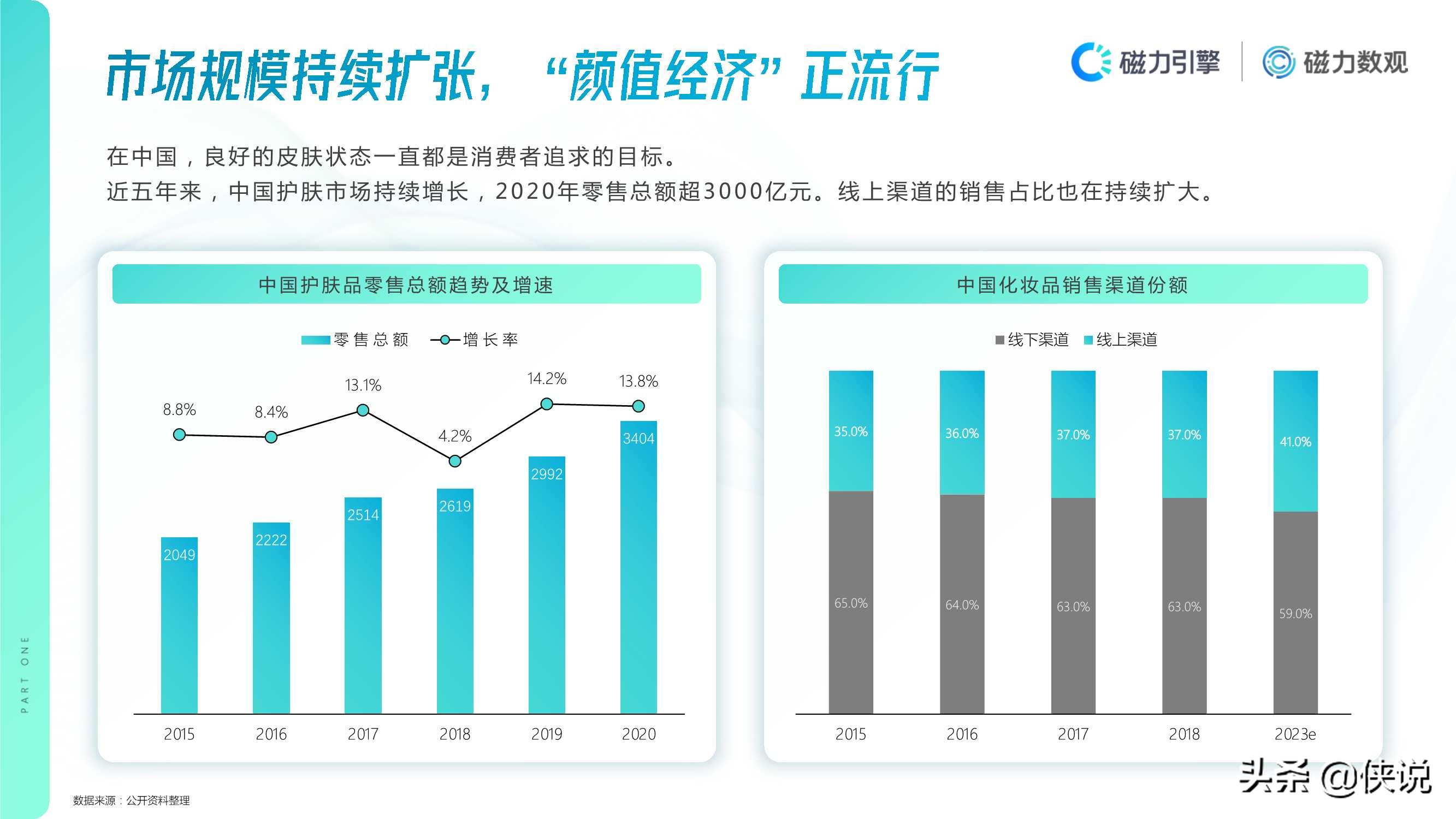 2020年快手护肤行业数据价值报告