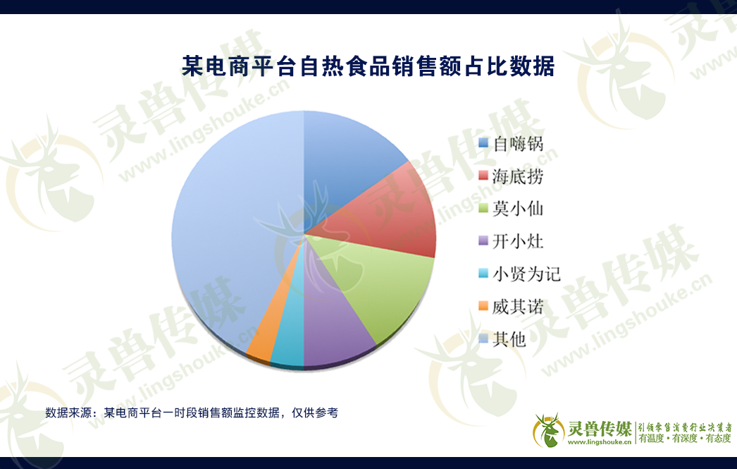 自热食品，风口上的另一头猪？