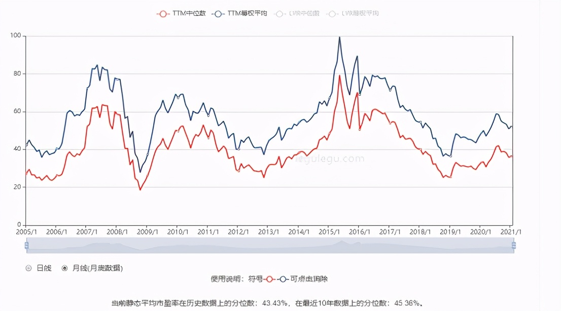 别骗自己了，一半以上的基民其实根本没看懂“估值”...