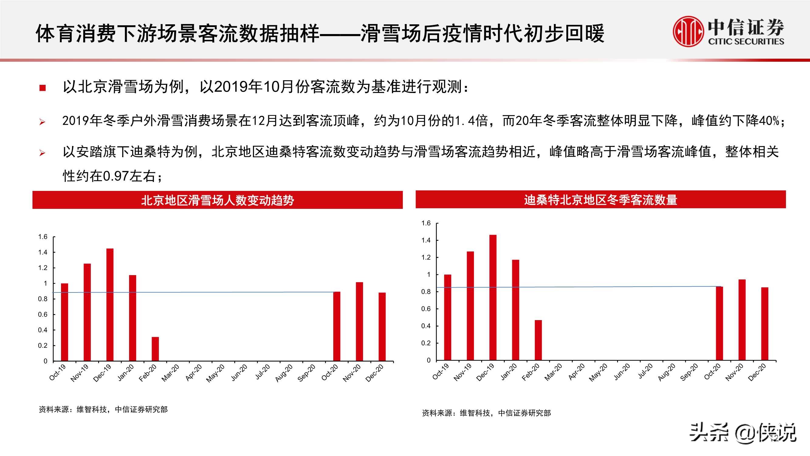 体育服饰行业报告：消费热点可期，国货心智提升，回暖线下客流