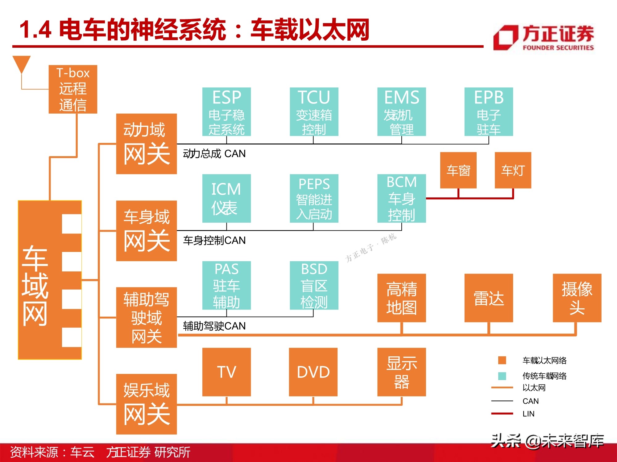 汽车半导体产业123页深度研究报告